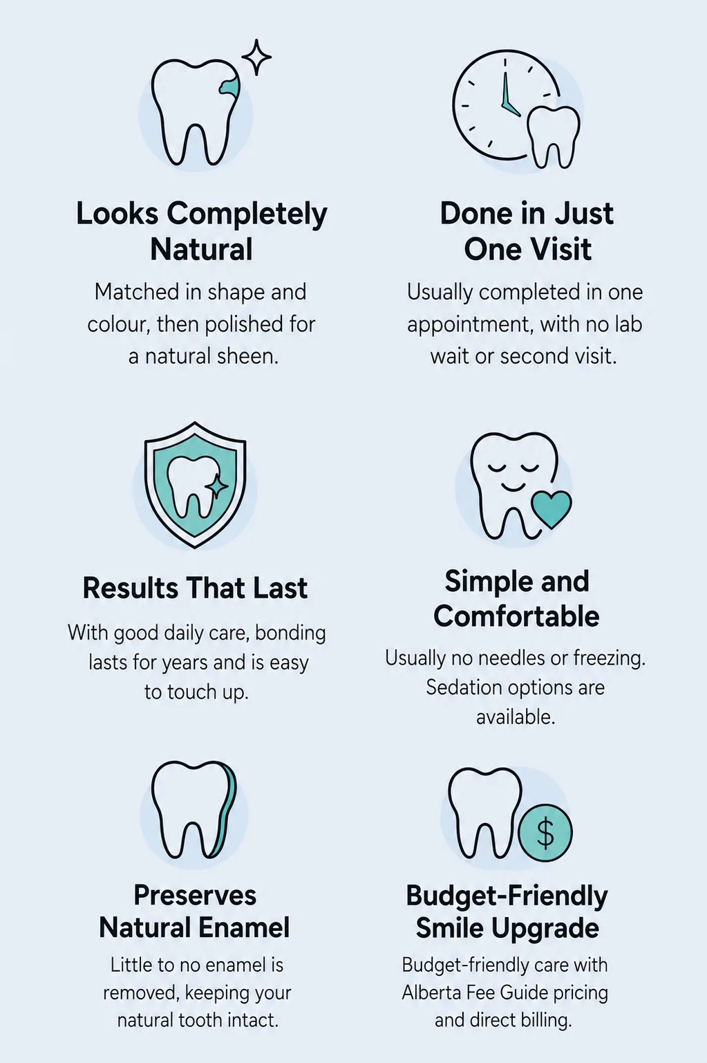 Why patients choose dental bonding: looks completely natural, done in just one visit, results that last, simple and comfortable, preserves natural enamel, and a budget-friendly smile upgrade.