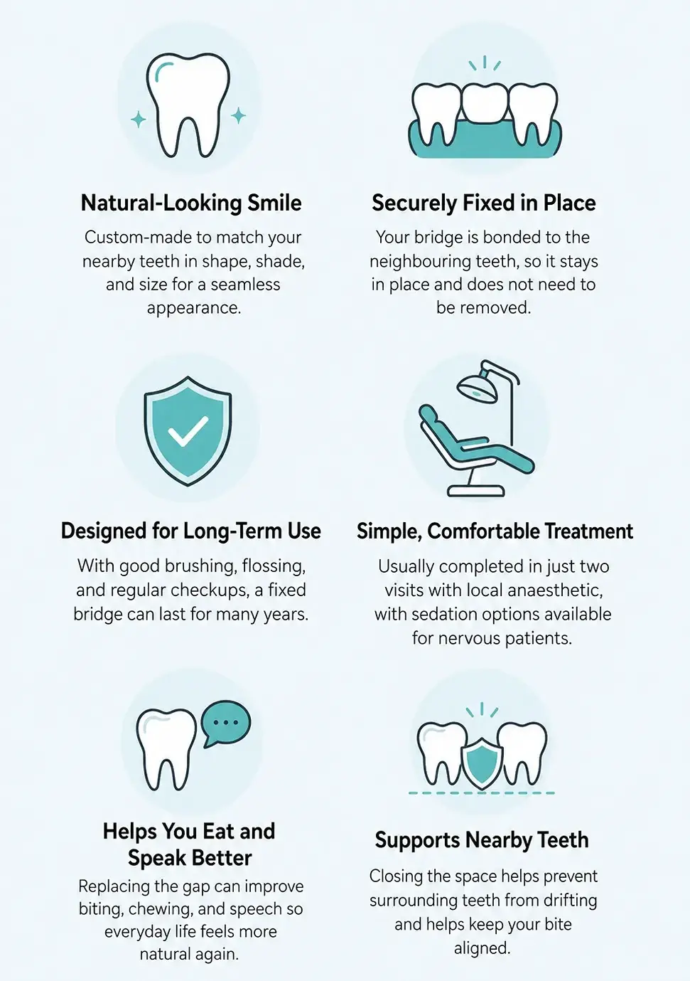 Why patients choose a fixed dental bridge: natural-looking smile, securely fixed in place, designed for long-term use, simple comfortable treatment, helps you eat and speak better, and supports nearby teeth.