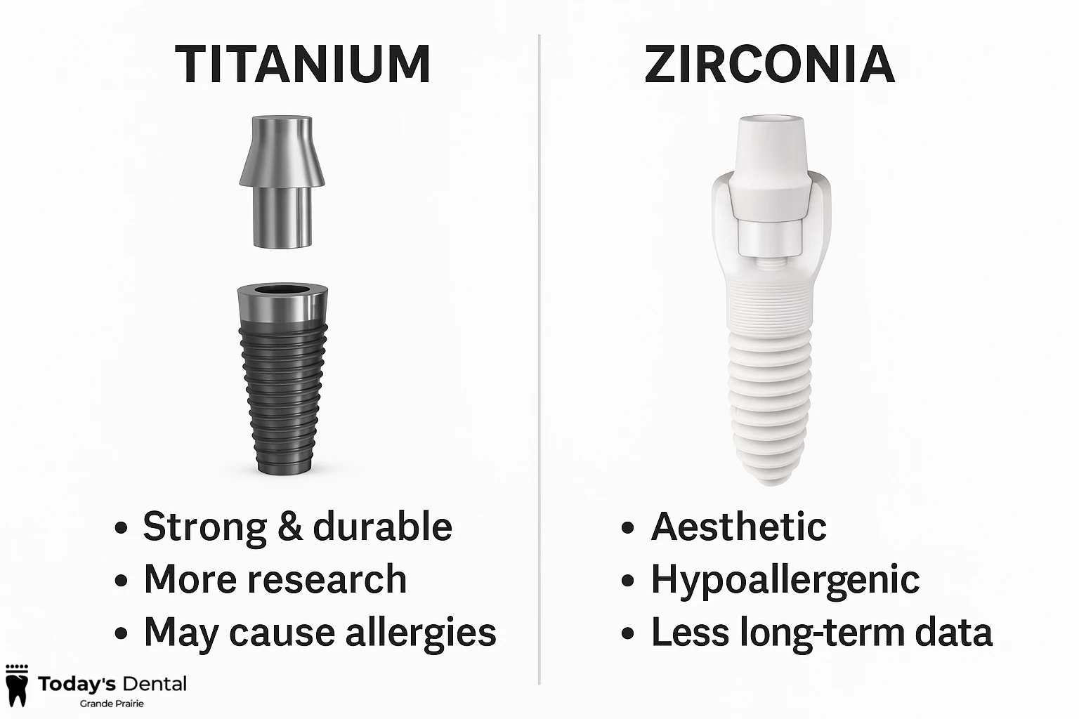 Side-by-side comparison of titanium and zirconia dental implants; titanium is described as strong and durable, while zirconia is noted as aesthetic and hypoallergenic—ideal options for dental Grande Prairie patients.