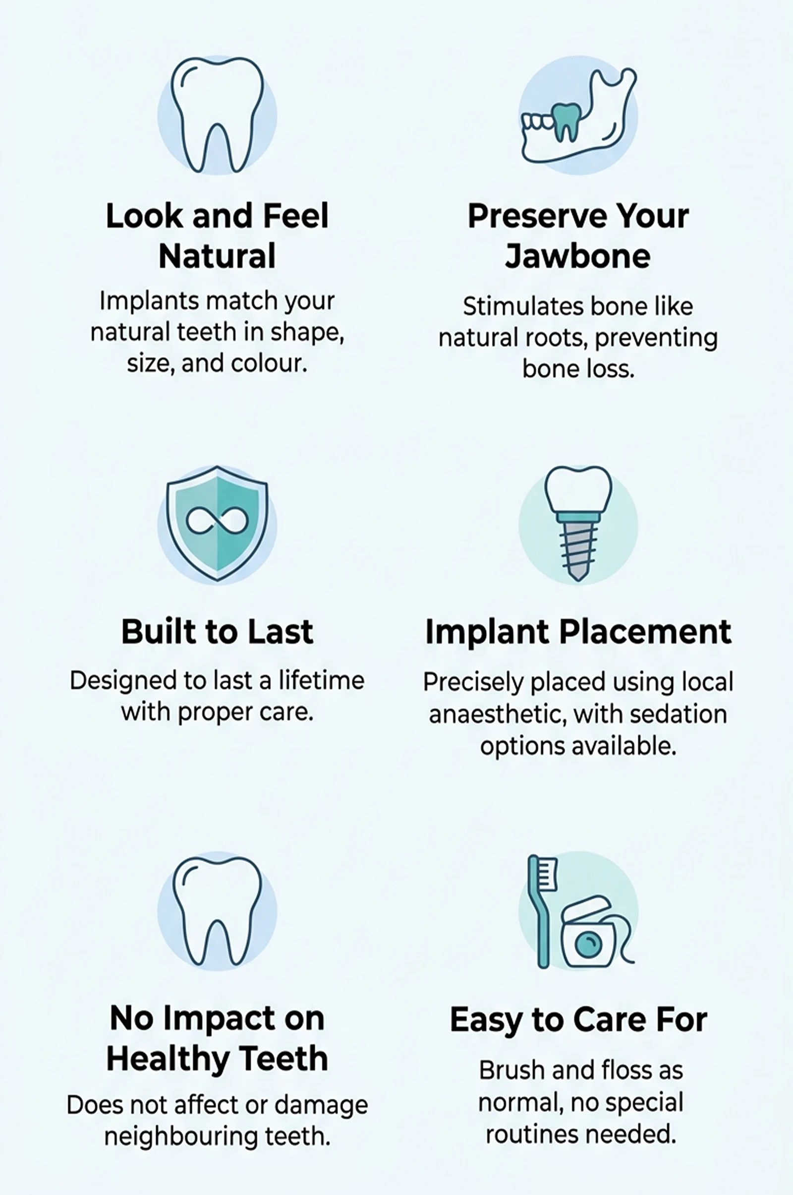 why patients choose Six illustrated icons with brief descriptions highlighting dental implant benefits, including natural appearance, jawbone preservation, durability, precise placement, no harm to healthy teeth, and easy care.